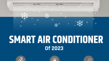 Smart Air Conditioners of 2023